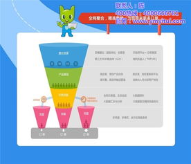 悅銘科技 全網(wǎng)整合營(yíng)銷(xiāo)推廣方案，助力優(yōu)質(zhì)商家實(shí)現(xiàn)技術(shù)驅(qū)動(dòng)增長(zhǎng)