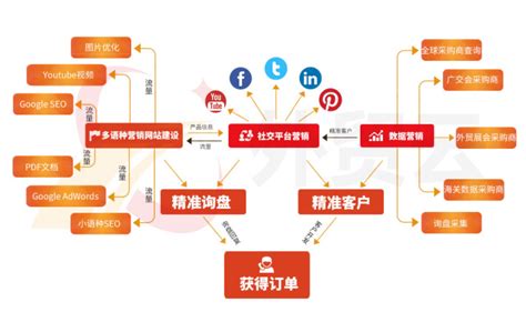 服務(wù)營(yíng)銷(xiāo)推廣怎么做 整合營(yíng)銷(xiāo)與技術(shù)推廣雙輪驅(qū)動(dòng)新策略