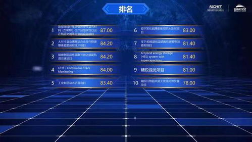 國(guó)家高速列車(chē)技術(shù)創(chuàng)新中心創(chuàng)新創(chuàng)業(yè)大賽總決賽圓滿收官，技術(shù)推廣服務(wù)再上新臺(tái)階